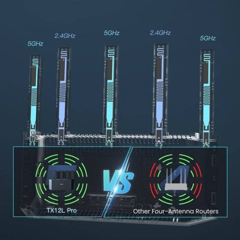 Tenda AX3000 TX12L Pro Router